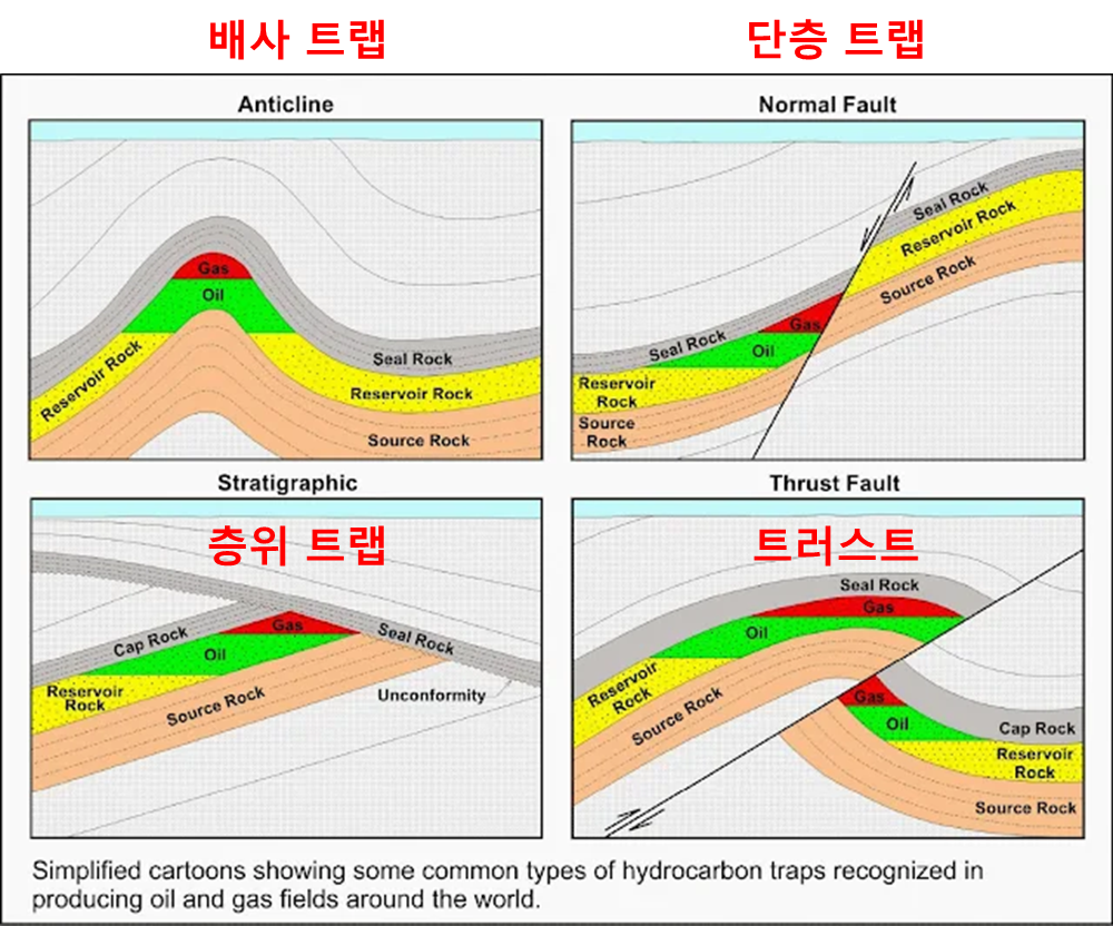 유전 생성을 위한 트랩 구조 종류