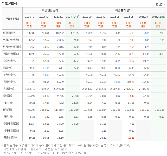 SK케미칼_실적자료