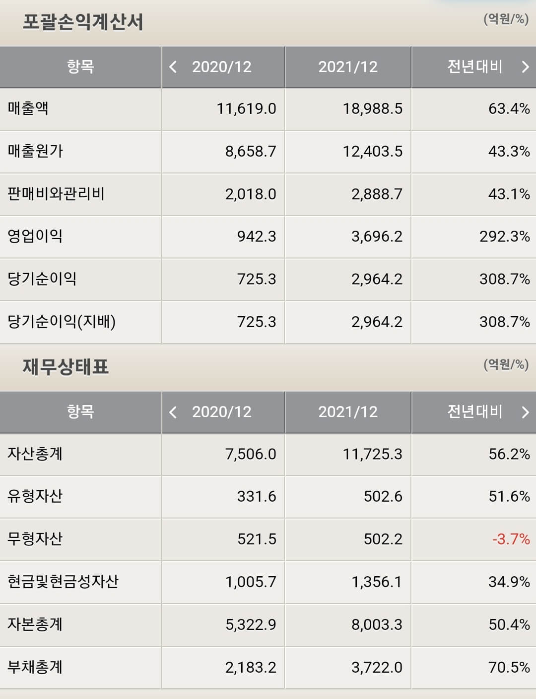LX세미콘 재무제표