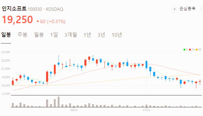 클라우드 관련주 대장주 테마주 수혜주 TOP5