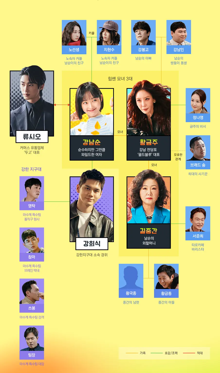 힘쎈여자 강남순 인물관계도
