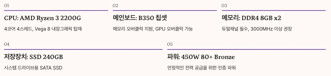 가성비 예산형 PC 추천 구성 - 기본 구성안 (약 50-60만원대) 내용정리