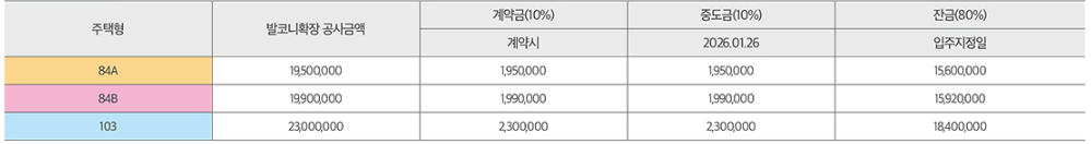 지제역 반도체밸리 해링턴 플레이스. 분양가, 평면도