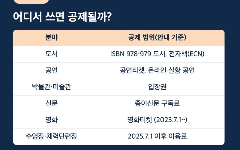문화비 소득공제 2026 도서&middot;영화&middot;헬스 한도와 적용 대상 총정리 - 시