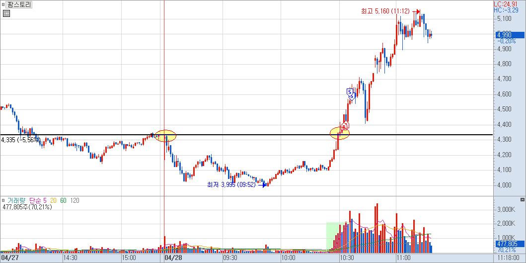 팜스토리 매매 사례 3)