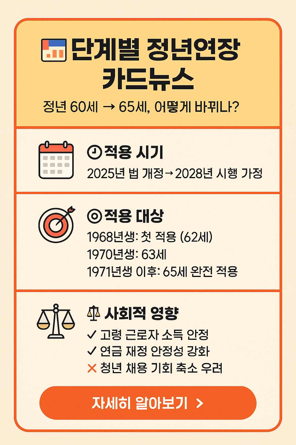 65세까지 단계별 정년연장, 언제 누가 대상?