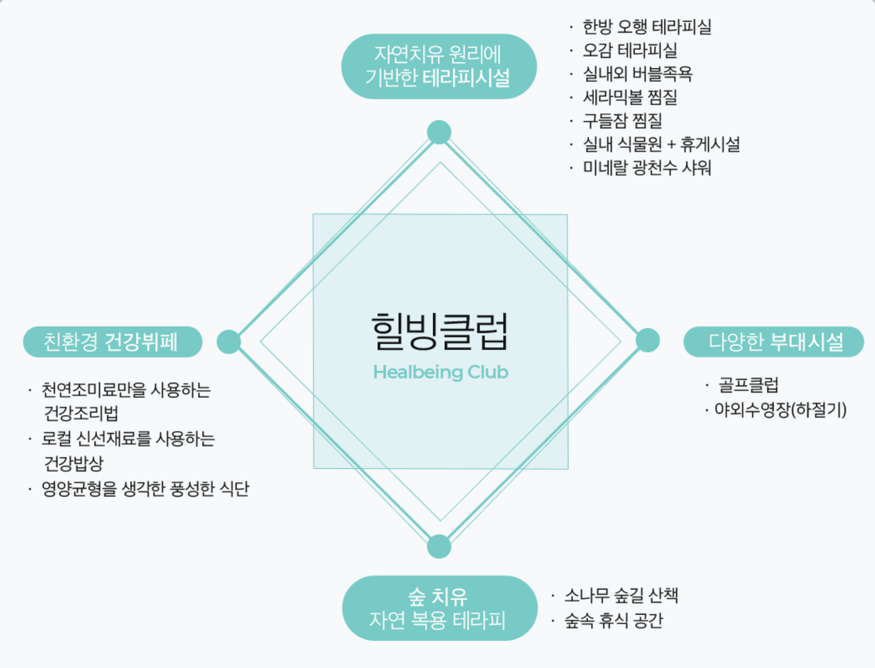 미리내 힐빙클럽 편의시설