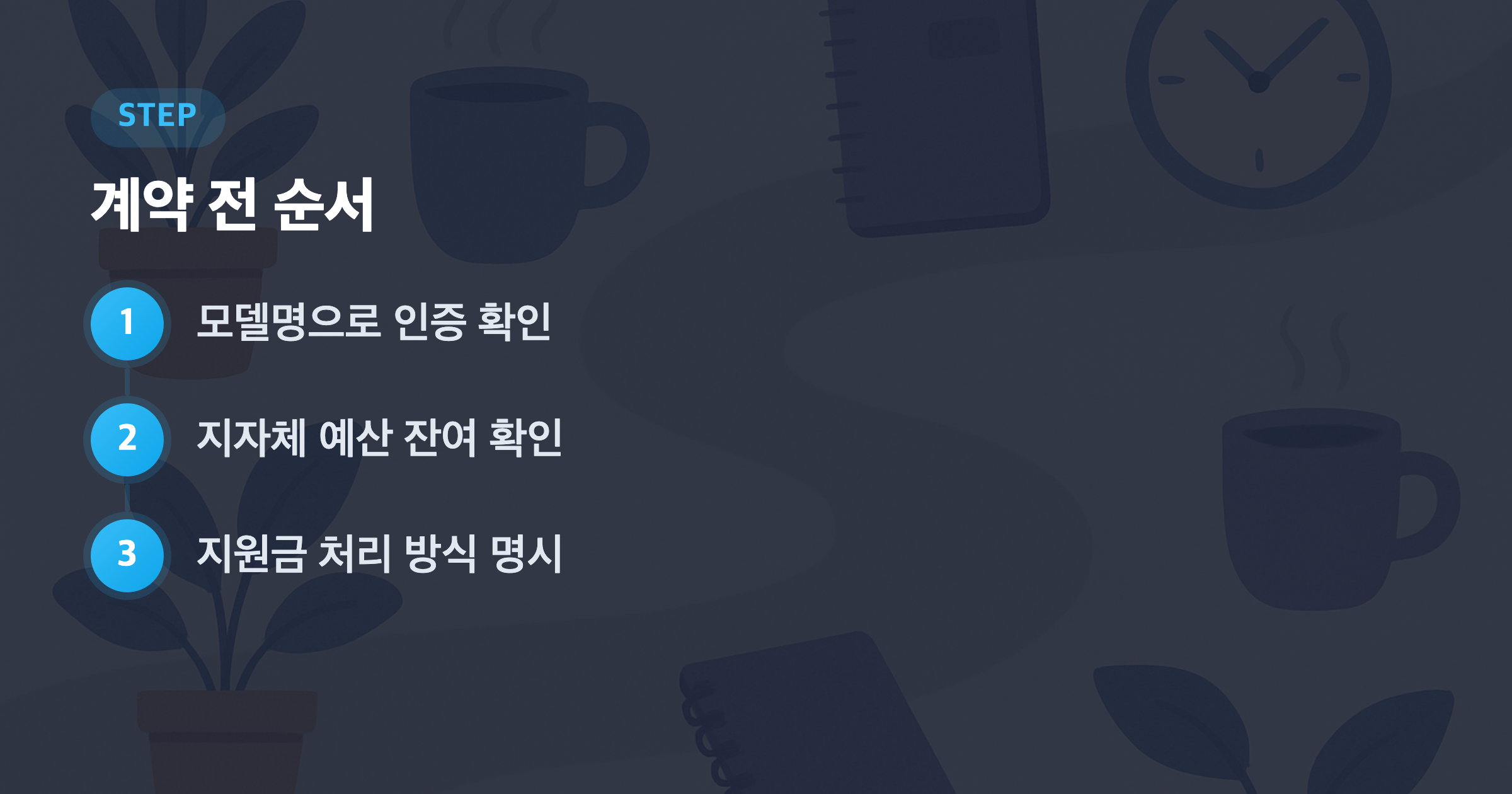 계약 전 순서: 모델명으로 인증 확인, 지자체 예산 잔여 확인, 지원금 처리 방식 명시