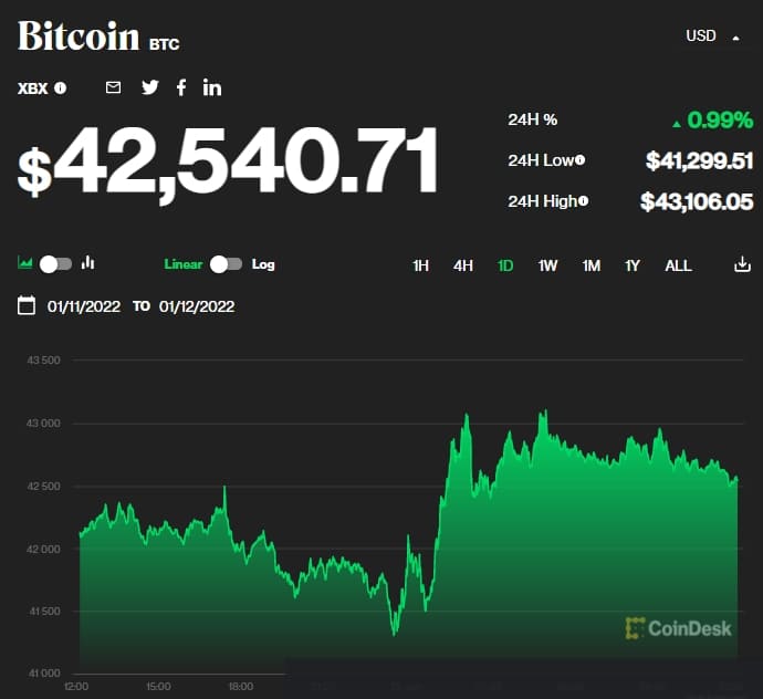 연준위 파월, 암호화폐 보고서(CBDC) 몇 주 안에 발표..비트코인 반등 Powell Says Fed Will Release Crypto Report 'Within Weeks'