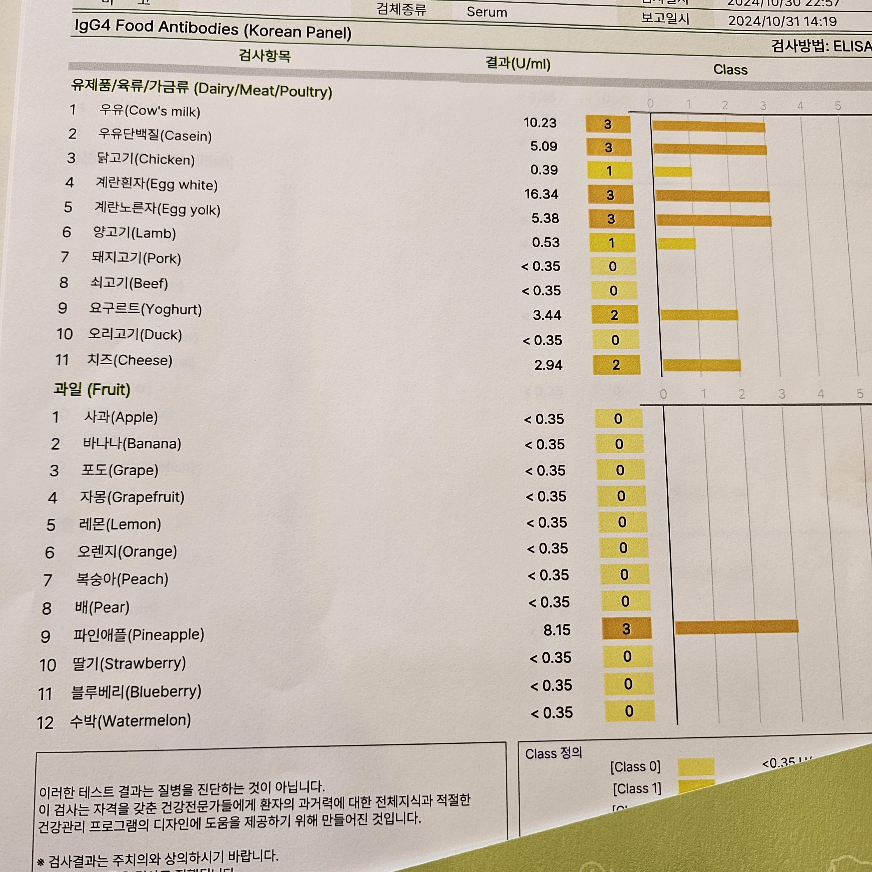 음식물 알레르기 검사