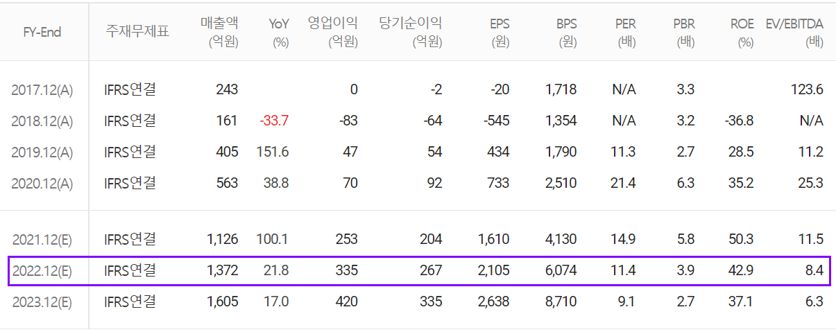인텍플러스 컨센서스 (2021.12)