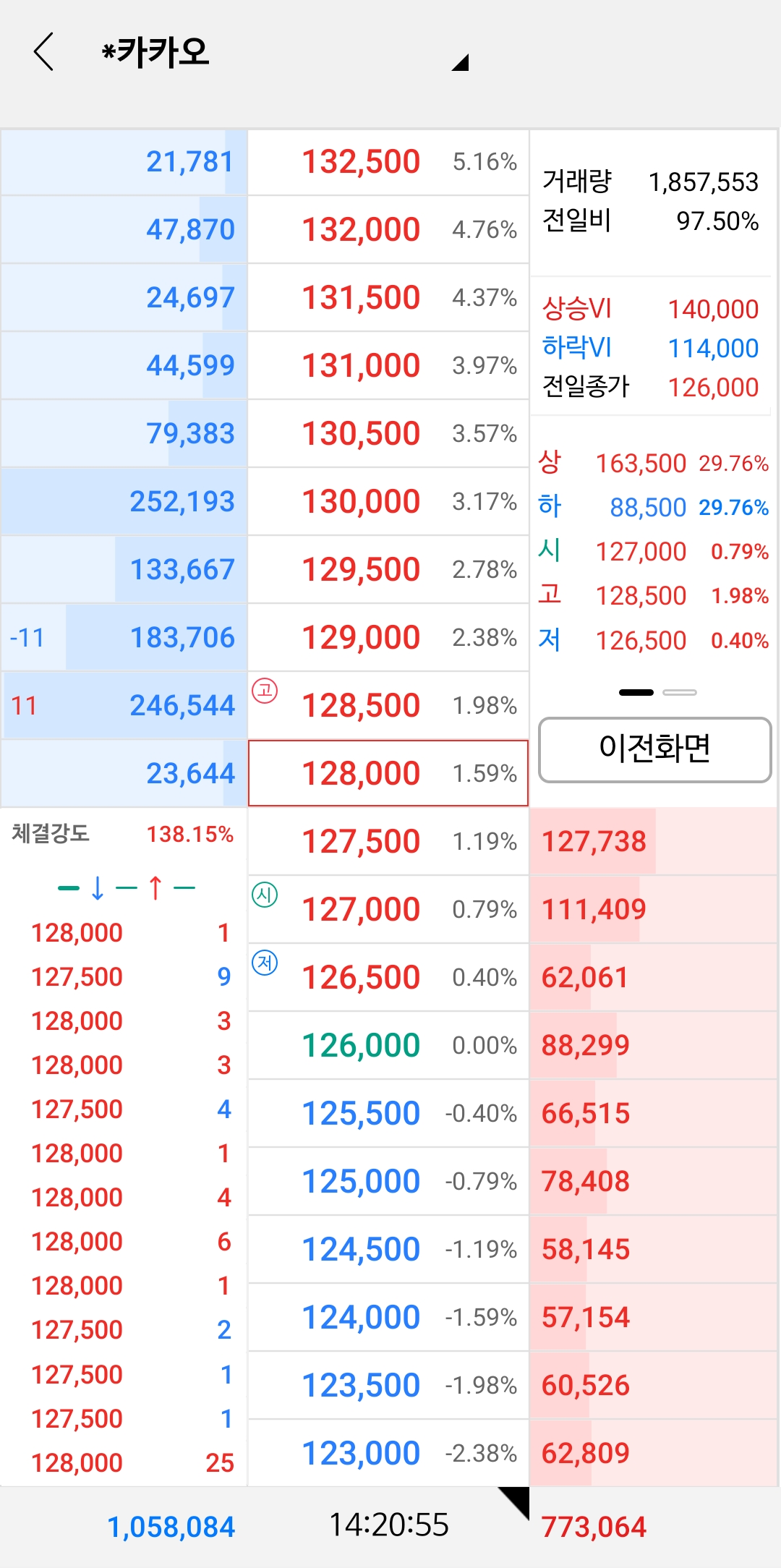 주식 체결강도 100퍼센트 이상인 카카오 호가창 예시 화면
