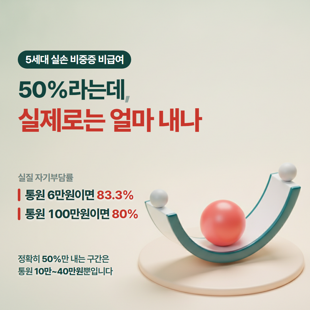 5세대 실손 비중증 비급여에서 50퍼센트 산식이 닿지 않는 약관 조항을 정리한 대표 이미지