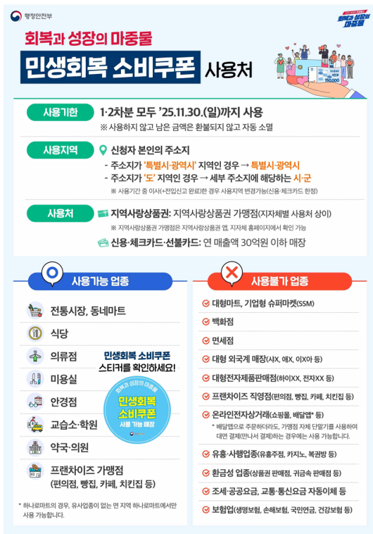 2025 민생회복지원금 사용처 및 제한 업종 총정리