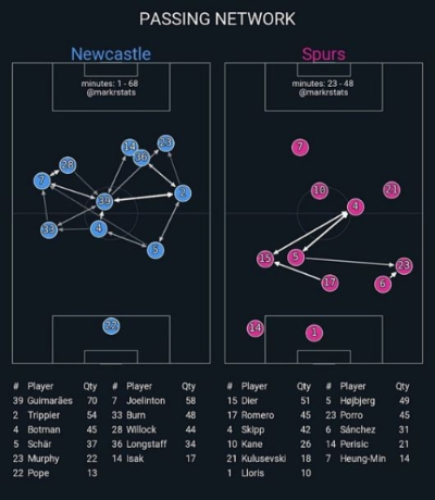 알트태그-뉴캐슬전 패스맵 화면