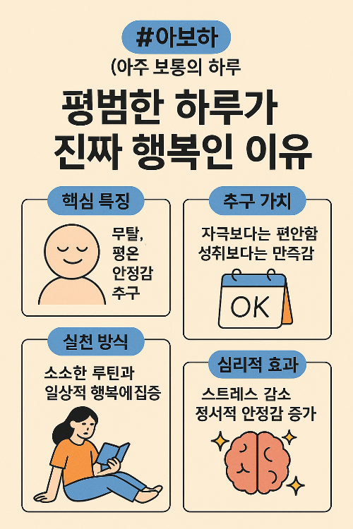아보하 심리학, 아주 보통의 하루