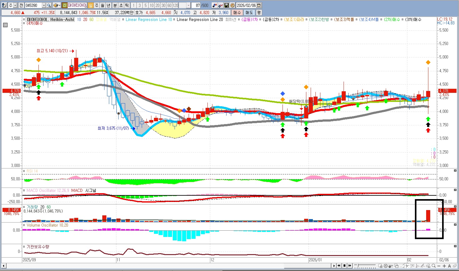 대북 관련주 자료