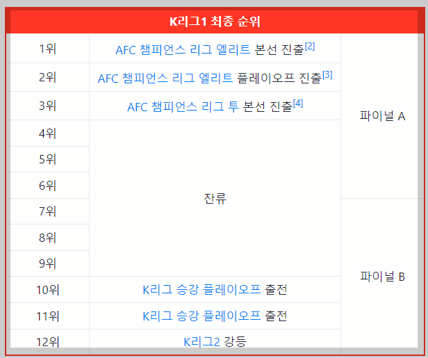 2024 K리그 파이널 라운드