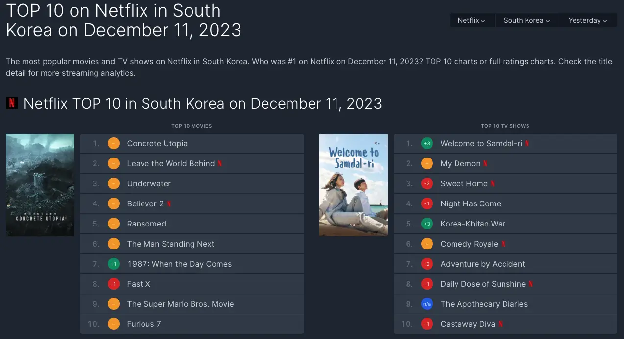 한국 넷플릭스 인기 순위