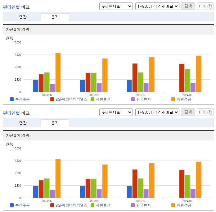 부산주공_업종분석