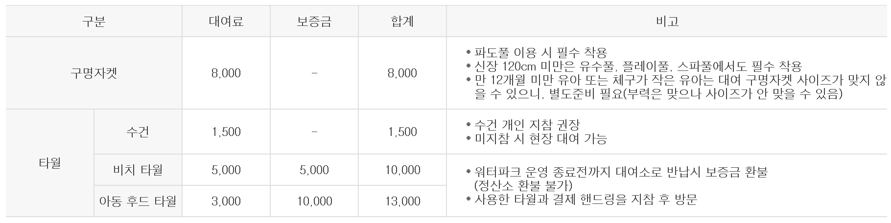 김해 롯데워터파크 하이시즌 입장권 제휴카드 할인 프로모션