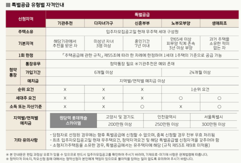 원당역 롯데캐슬 스카이엘