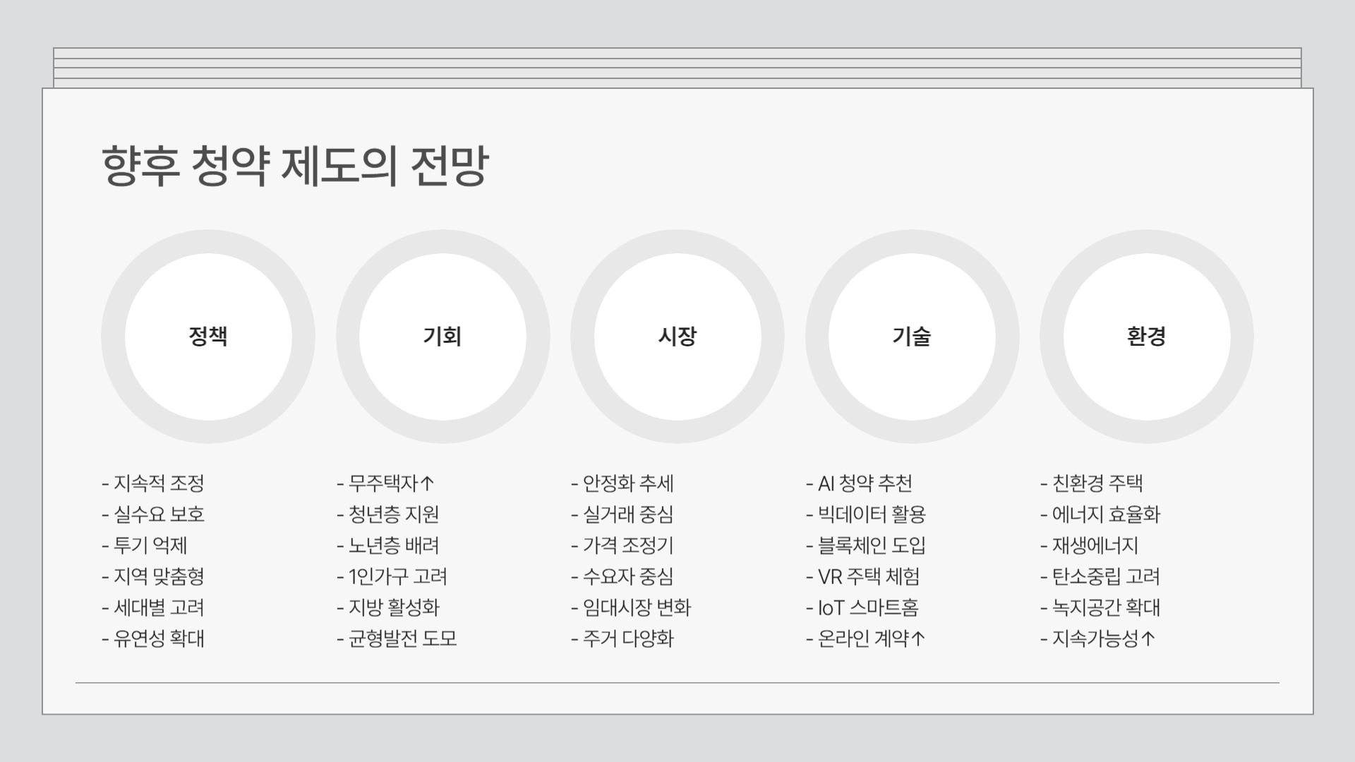 무순위 청약 조건 방법