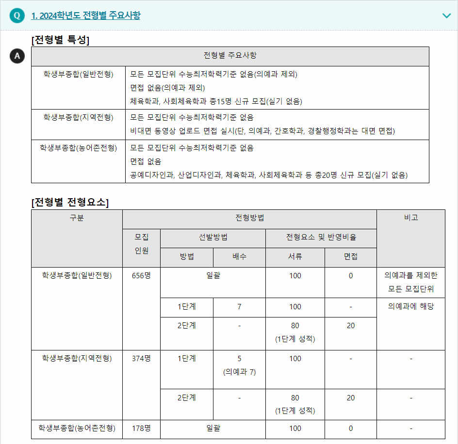 2024학년도 계명대학교 학생부종합전형 전형별 주요사항