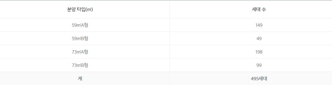 대전 중구 문화동 e편한세상서대전역센트로 아파트 청약 정보