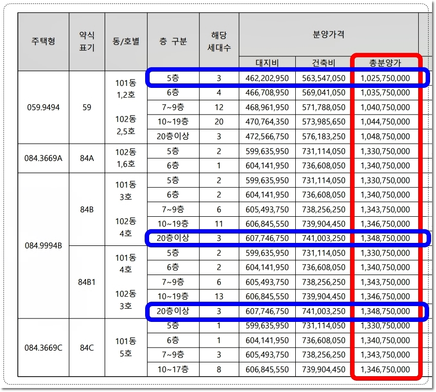 서대문-경희궁-유보라-아파트-분양가
