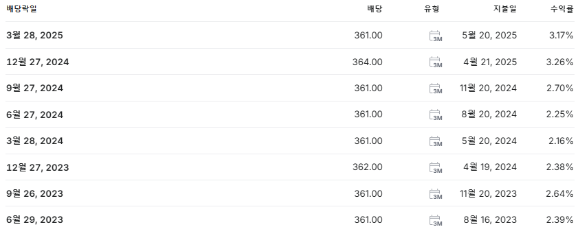 삼성전자우 배당금 지급일 배당락일