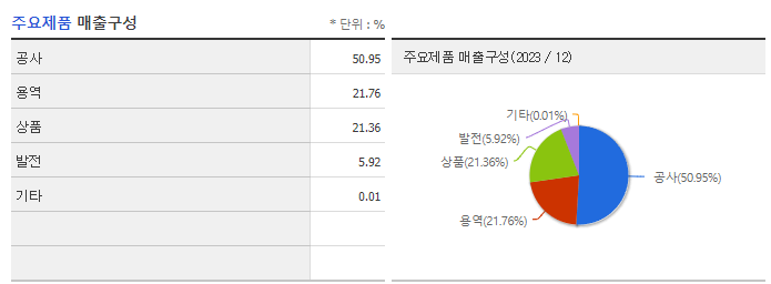 DGP_주요제품