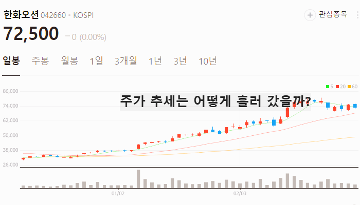 조선 관련주 대장주 테마주 조선주 TOP7