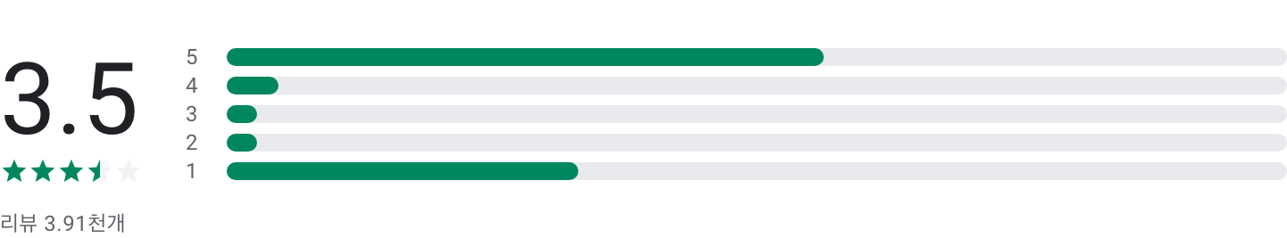 모바일 신분증, 모바일 운전면허증, 모바일국가보훈등록증, 모바일 주민등록증