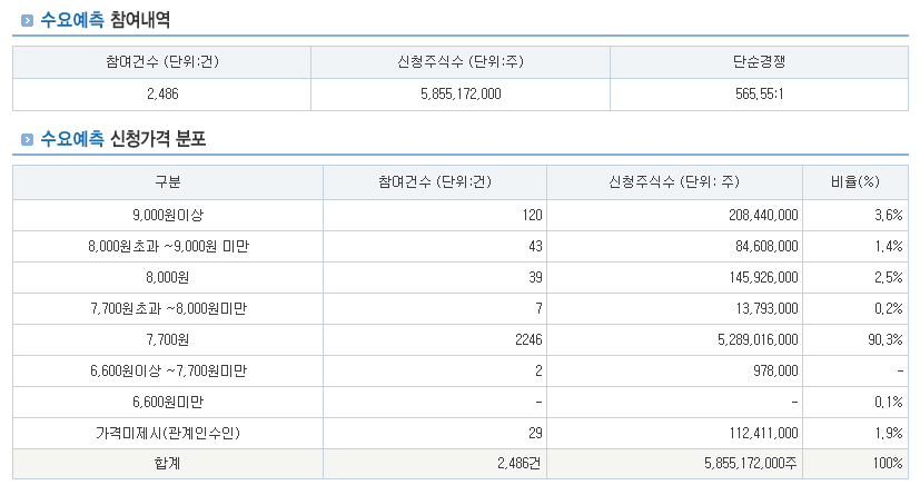 삼양컴텍 공모가 및 수요예측 결과