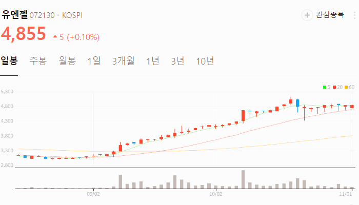 아마존 관련주 대장주 테마주 수혜주 TOP5