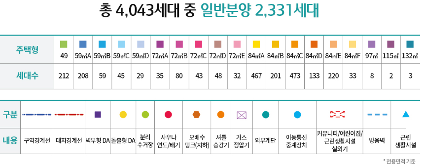 래미안 포레스티지 단지 배치도 구성