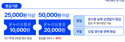 환급 행시 기간 및 혜택