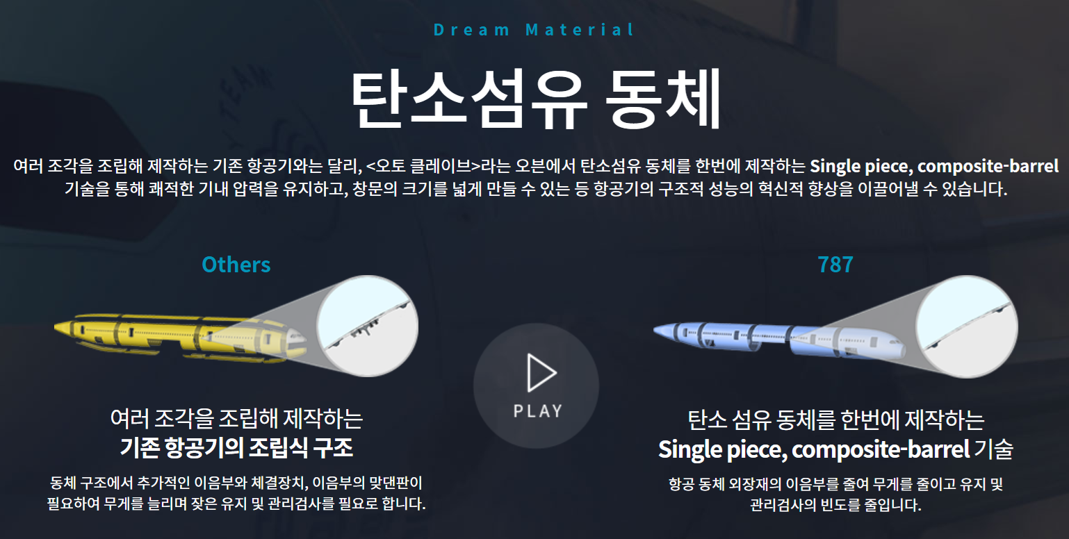 보잉-b787-여객기-탄소섬유-설명-사진
