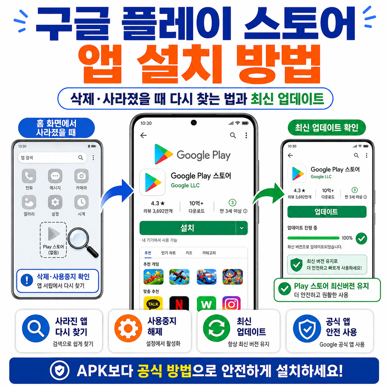 구글 플레이 스토어 앱 설치 방법|삭제·사라졌을 때 다시 찾는 법과 최신 업데이트