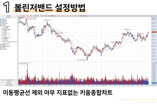 키움-종합차트를-열어줍니다-현재는-이동평균선-외-지표가-없습니다