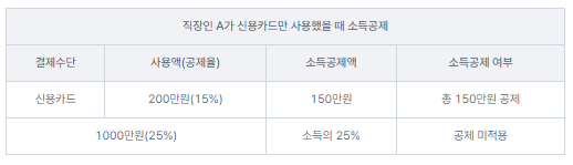 신용카드-연말정산-소득공제의-활용