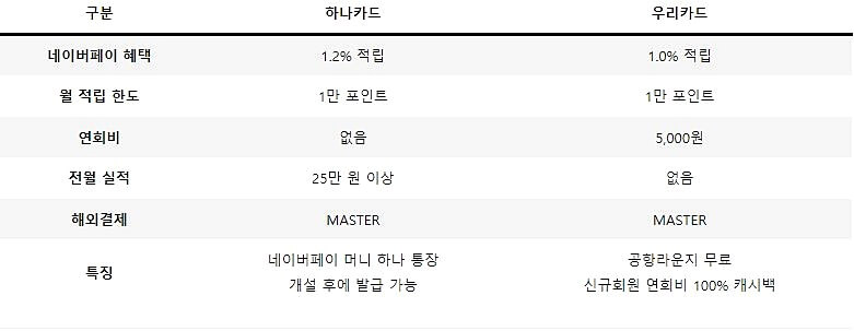 네이버페이 우리카드