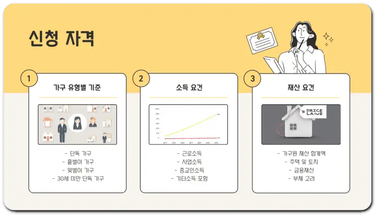 근로장려금 신청 기준