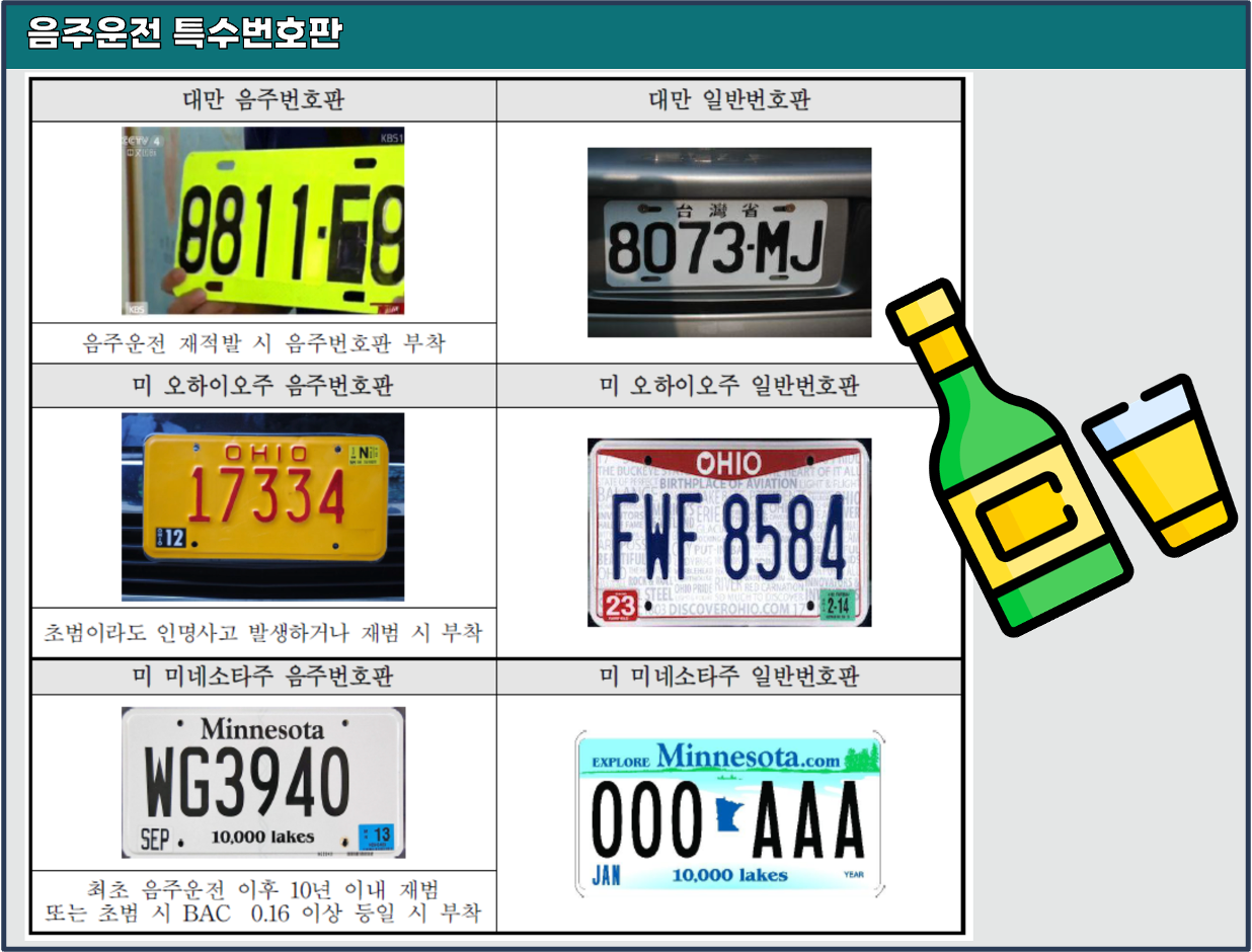 음주운전-특수번호판