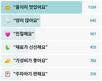 막줄래국시-후기