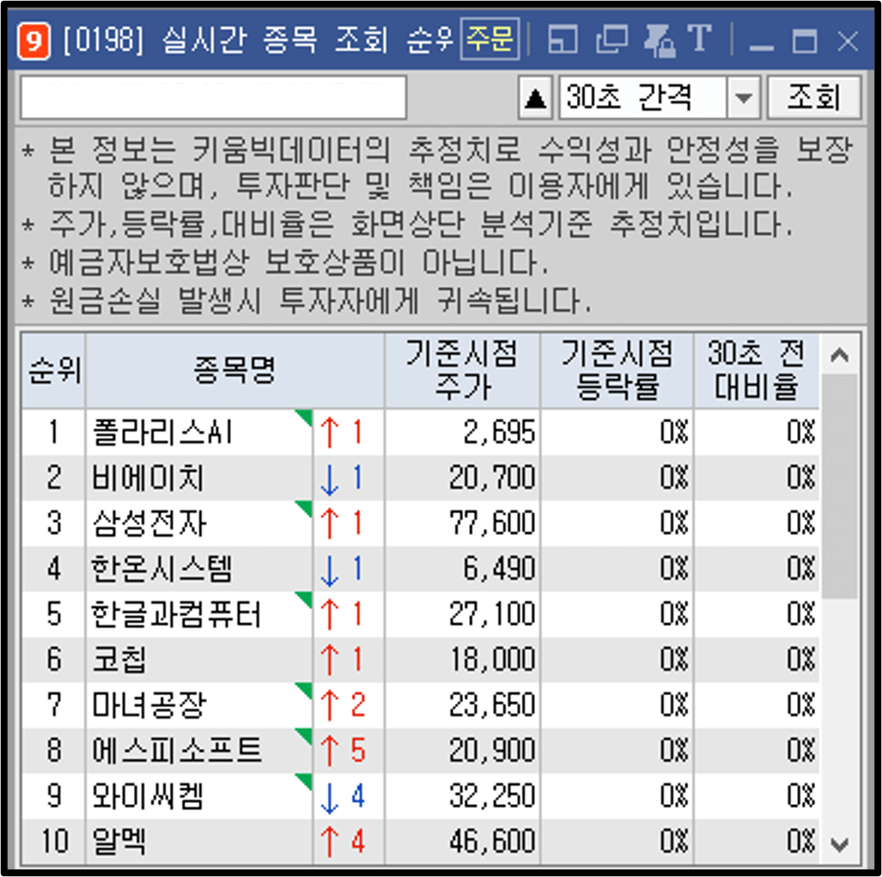 실시간 종목 조회 순위