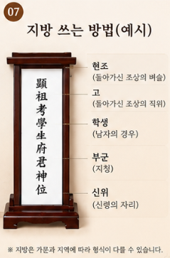 추석차례상 준비 가이드