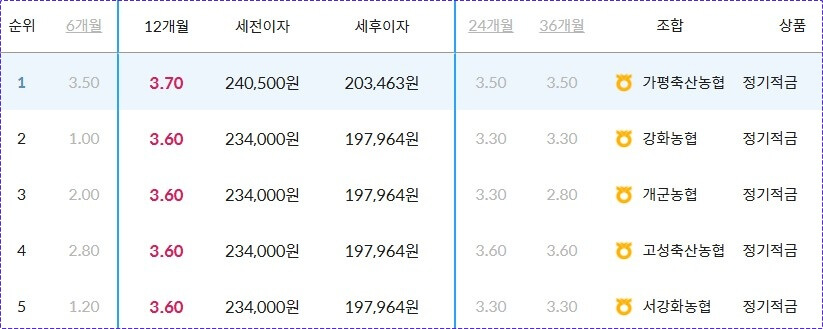 농협 적금 금리