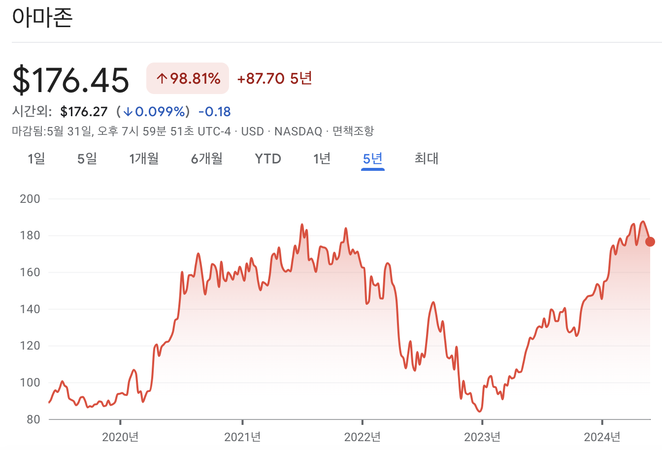 아마존 주가 차트